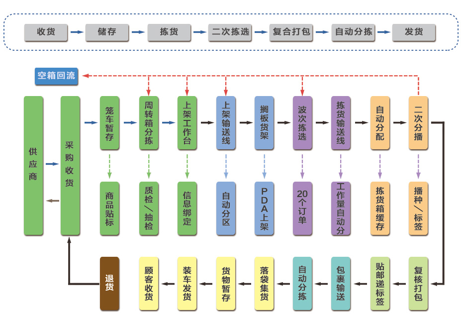 18����luck��(�й�)-�ٷ���վ