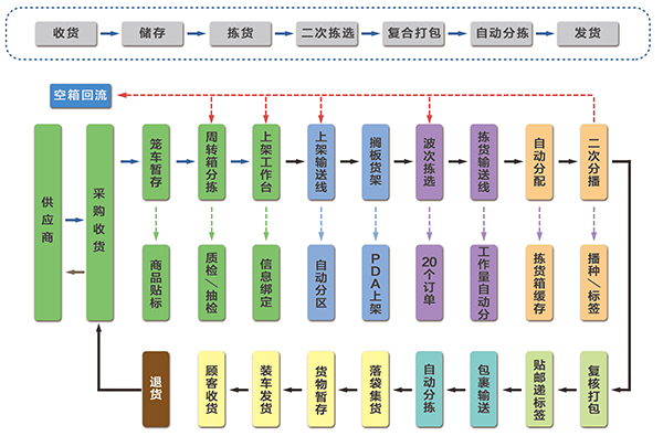 18����luck��(�й�)-�ٷ���վ